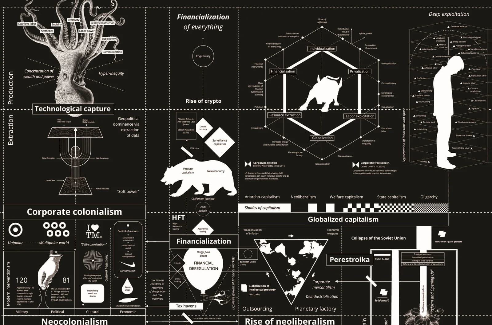 Detail of Calculating Empires by Kate Crawford and Vladan Joler, for Full Disclosure at MoMA.